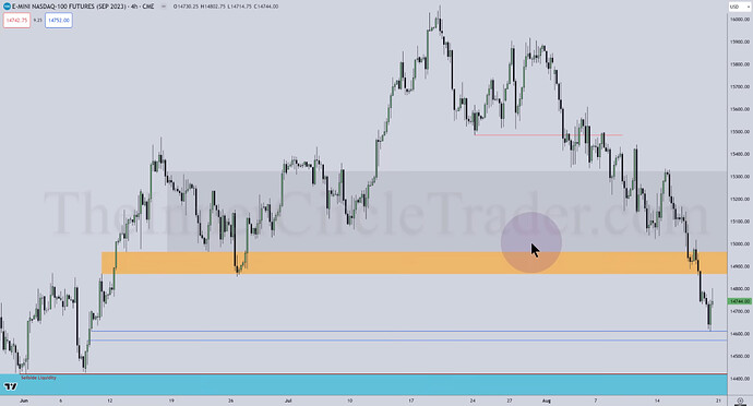 NQ Top-Down Analysis - 4-Hour Chart