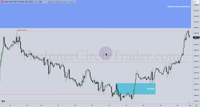 ES Trade Example - Hourly Chart