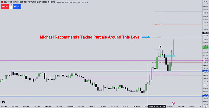 ES - Taking Partial Profits