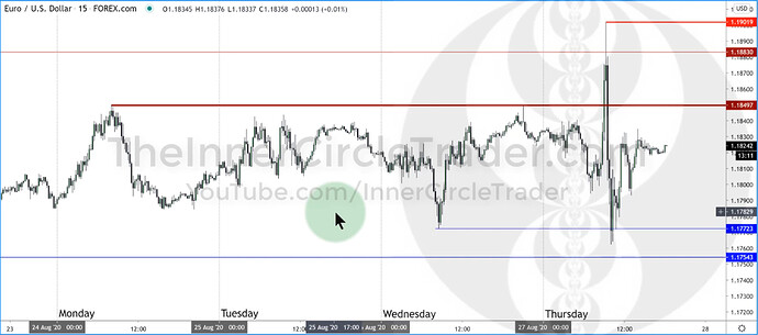 Seek And Destroy Market Profile
