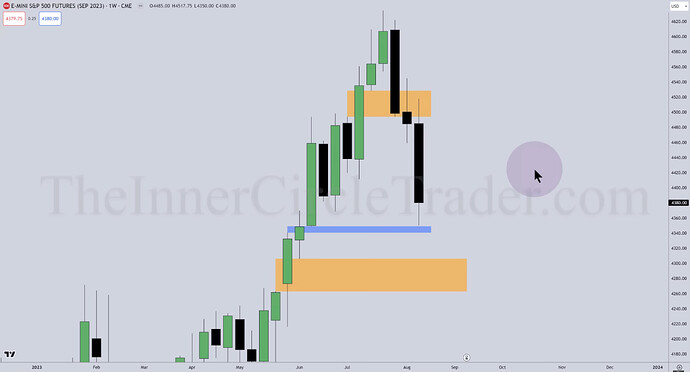 ES Top-Down Analysis - Weekly Chart