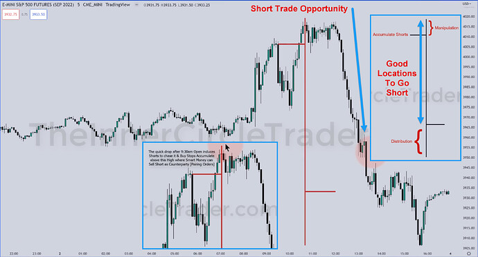 ES - Power Of Three On 5-Minute Chart