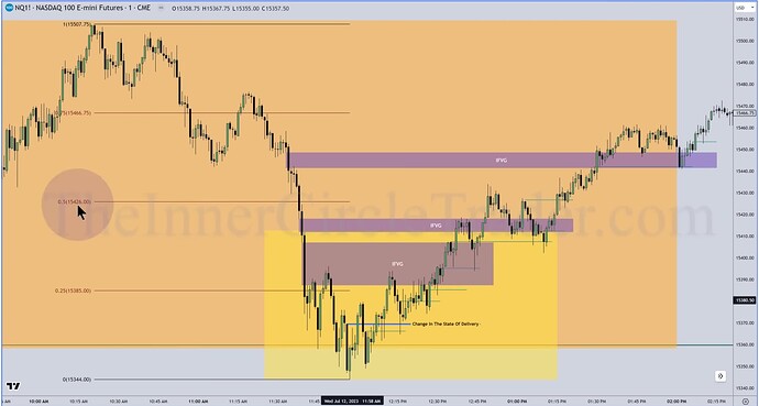 NQ - 1-Minute Chart