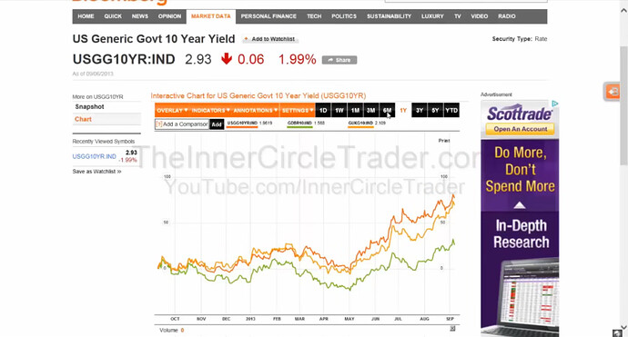 Comparing Yields