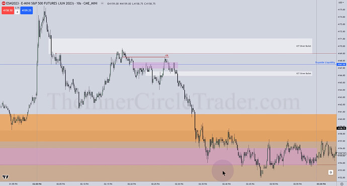 ES Trade Examples - 10-Second Chart