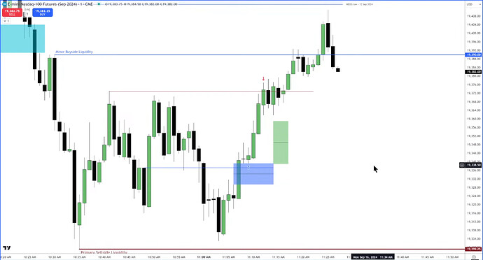 NQ Trade Example - Trade Exit
