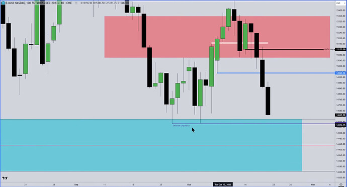 NQ MMXM Trade Example - Daily Chart