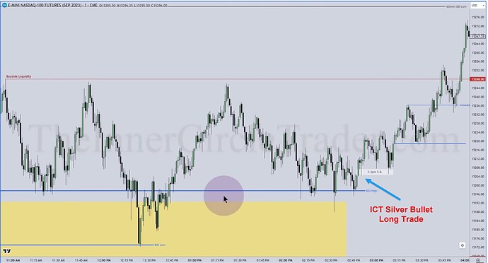 NQ Top-Down Analysis - ICT Silver Bullet Long Trade