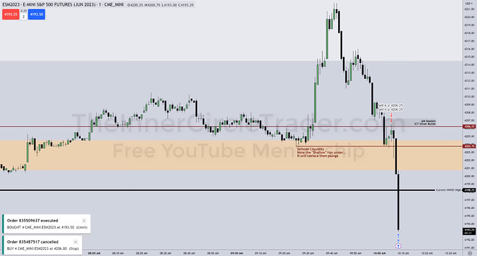 ICT Silver Bullet Trade Example - Trade Exit