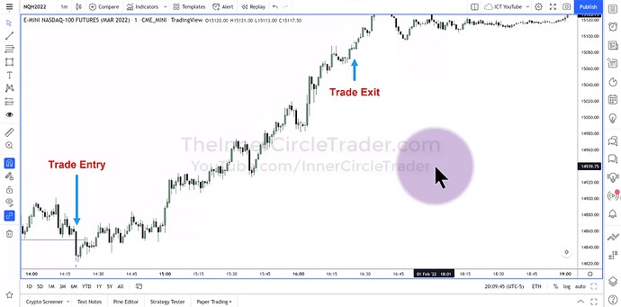 ICT 2022 YouTube Model - NQ Trade Entry And Exit