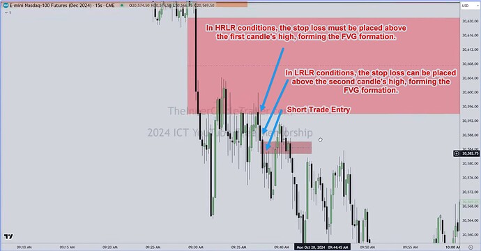 NQ Trade Example - Placing Stop Loss In HRLR And LRLR Conditions