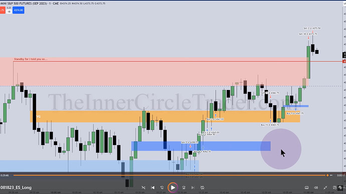 ES - Trade Executions