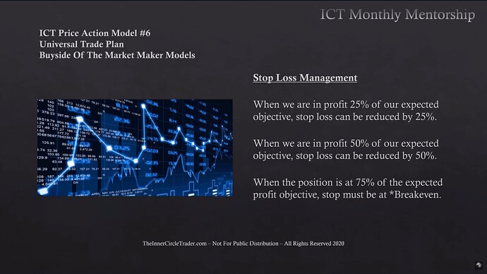 Stop Loss Management - Reduction Thresholds