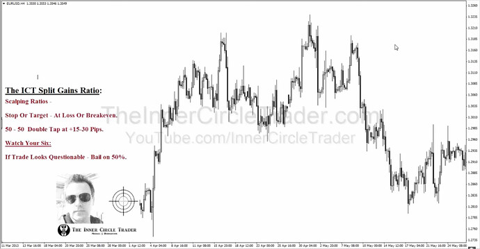 Scalping Ratios