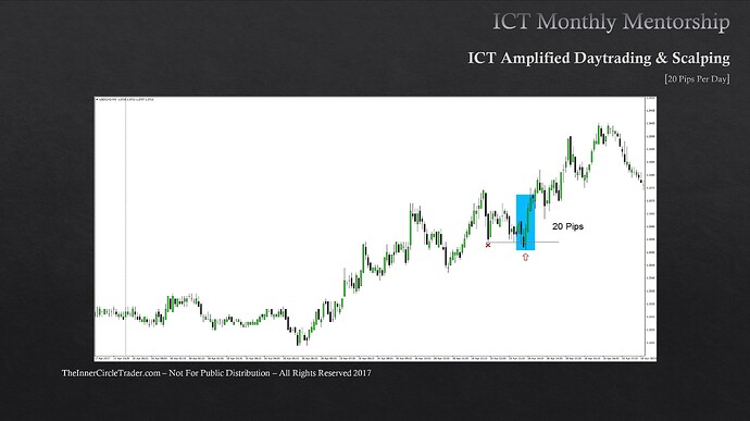 Trading The New York Expansion - USDCAD Trade Example