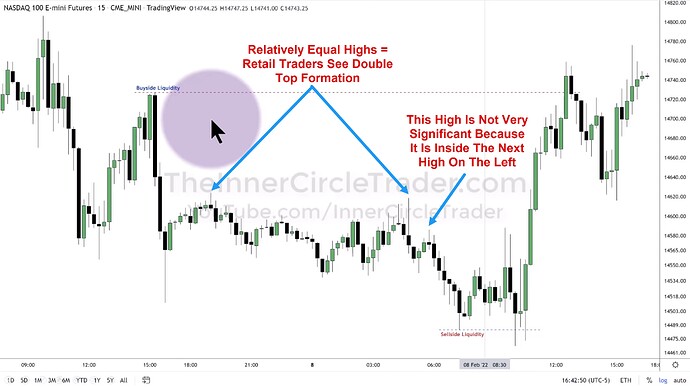 ICT 2022 YouTube Model - NQ Relatively Equal Highs