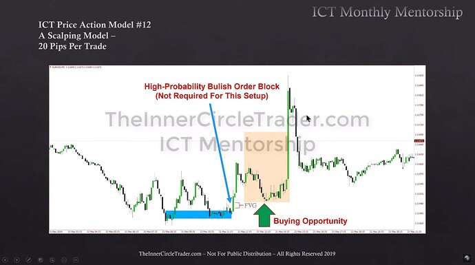 ICT Scalping Model - EURUSD Trade Example 2