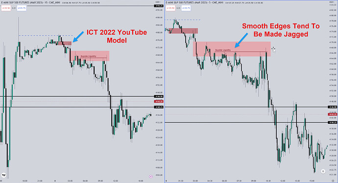 ICT 2022 YouTube Model