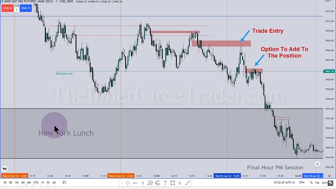 ICT 2022 YouTube Model - 1-Minute Chart