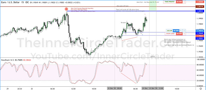 EURUSD Trade Example - Comments #4