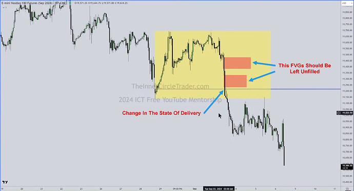 NQ OSOK Trade Example - Hourly Chart