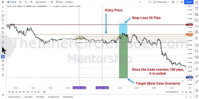 EURUSD Short-Term Short Trade Example - Trade Entry