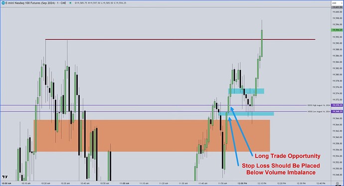 NQ - Long Trade Opportunity