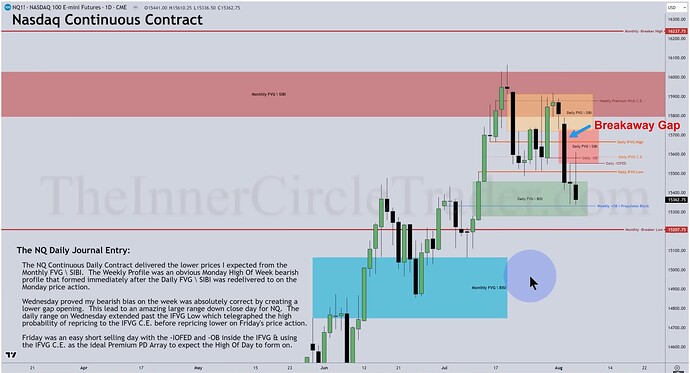 NQ - Daily Chart
