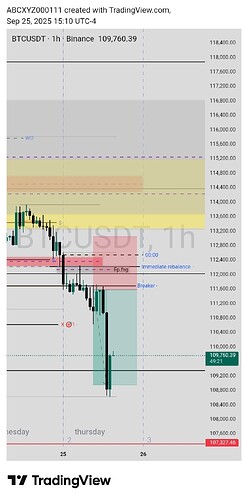 TradingView_Screenshot_1758827440745