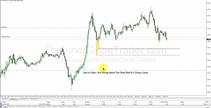 EURUSD Trade Example - Trade Entry