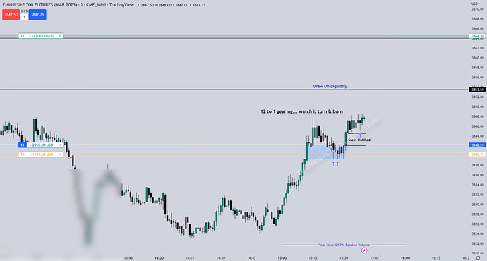 ES Trade Example - Trade Entry #4