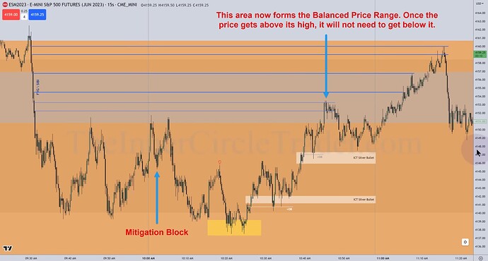 ES Trade Examples - Balanced Price Range And Mitigation Block On 15-Second Chart