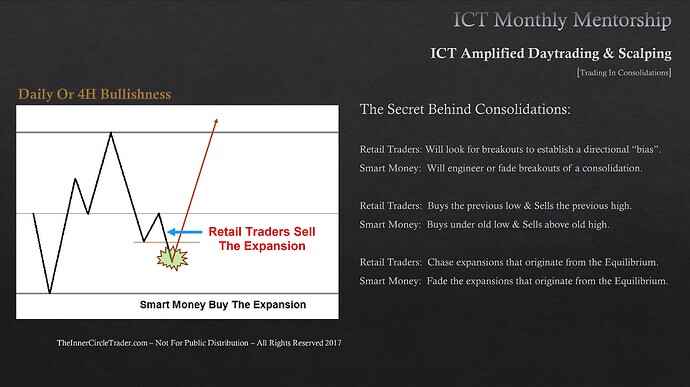 Trading In Consolidations - Smart Money Buys The Expansion