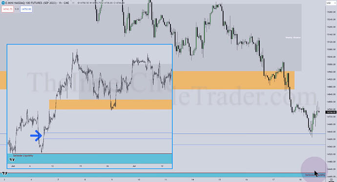 NQ Top-Down Analysis - Hourly Chart