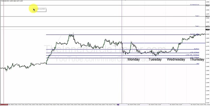 Target Selection & Profit Objectives - Projected Weekly Target 1