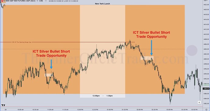 ES Trade Examples - ICT Silver Bullet Opportunities