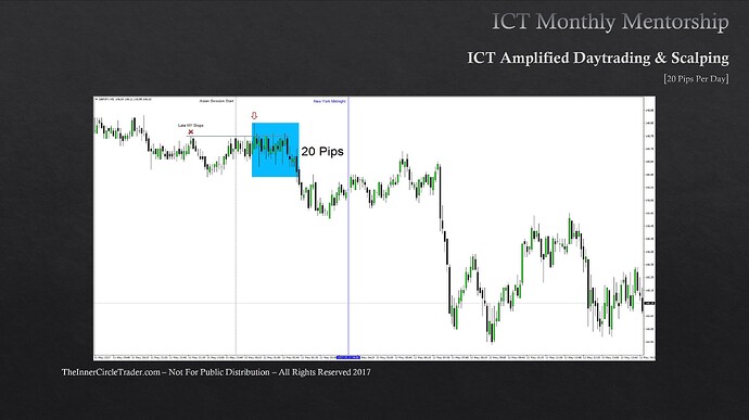 Trading The 15-Minute New York Session Stops - GBPJPY Trade Example