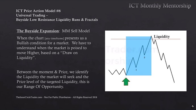 The Buyside Expansion - Market Maker Sell Model