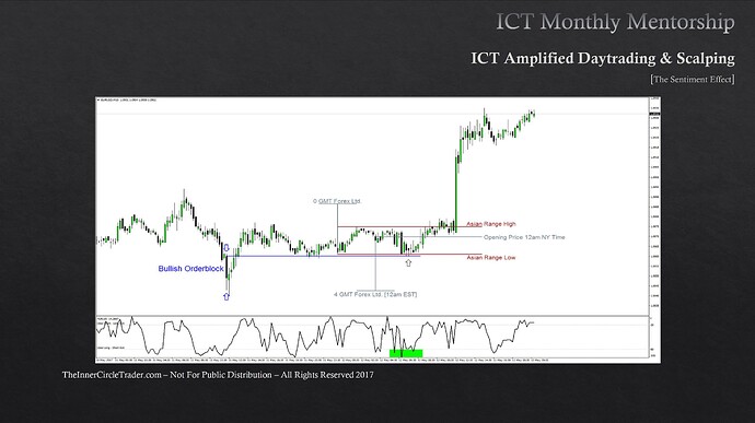 The Sentiment Effect - EURUSD Long Trade Example