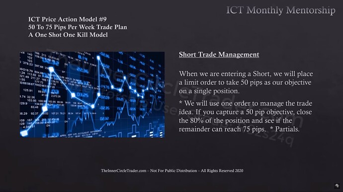 OSOK Short Trade Management  - Limit Order