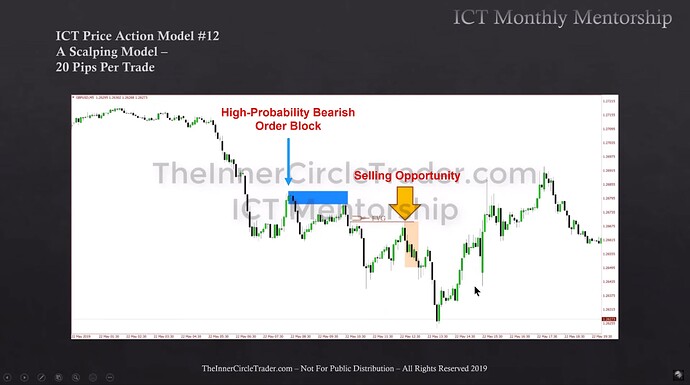 ICT Scalping Model - EURUSD Trade Example 4