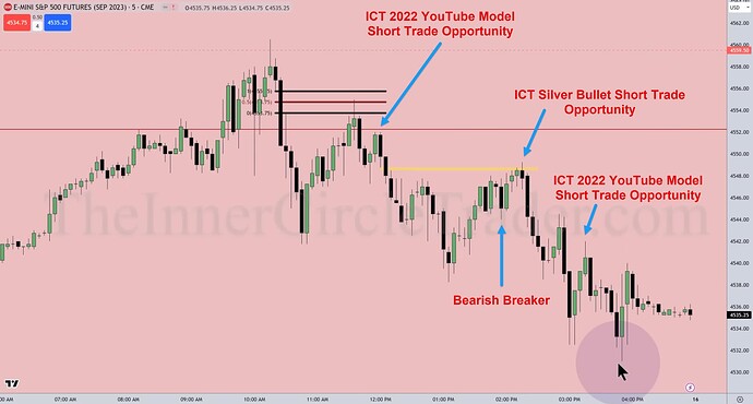 ES Trade Examples - ICT Silver Bullet And 2022 YouTube Model