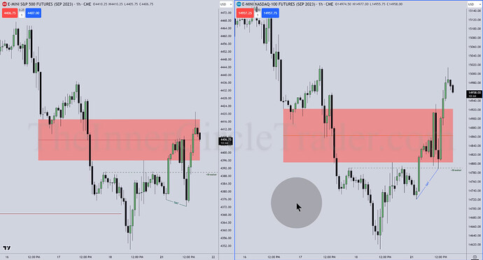 ES And NQ Top-Down Analysis - Bullish Breaker And SMT On Hourly Chart