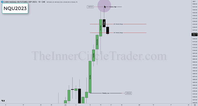 NQ TGIF Trade Example - Weekly Range