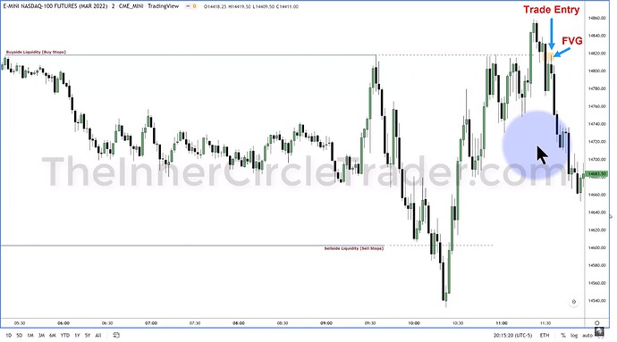 Elements To A Trade Setup - ICT YouTube 2022 Model Trade Entry Example