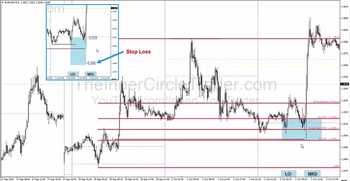 EURUSD Trade Examples - Long Trade Opportunities In Kill Zones