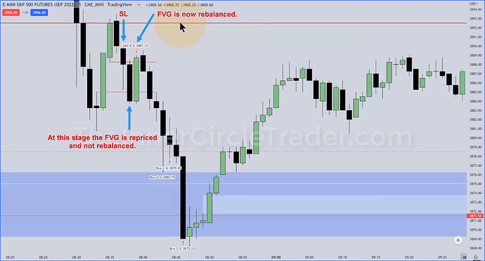 ES - Trade Entry And Exits