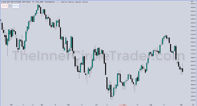 ES - Daily Chart