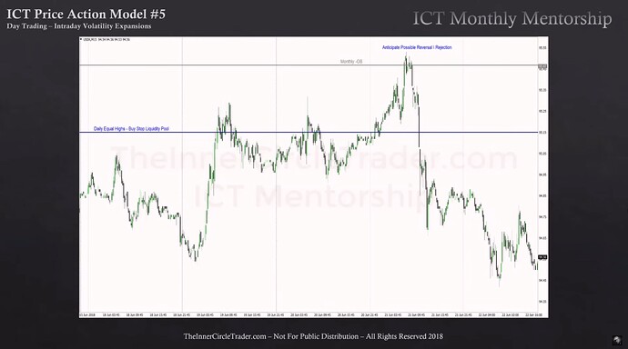 Session Day Trading - Dollar Index