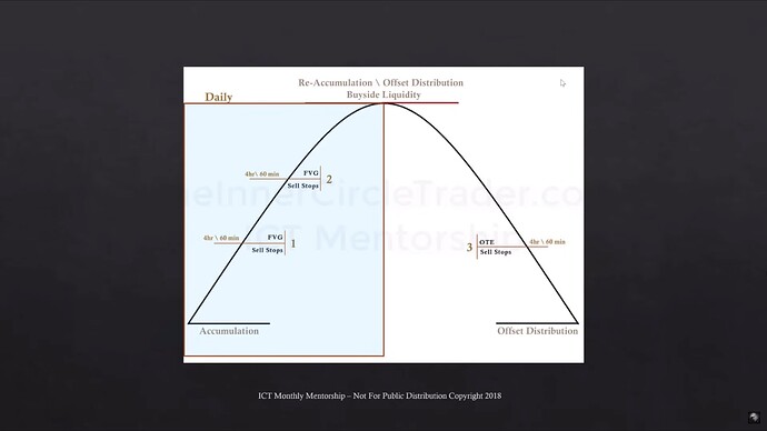 The Buyside Expansion Diagram - Daily, 4-hour, 60-Minute Time Frames